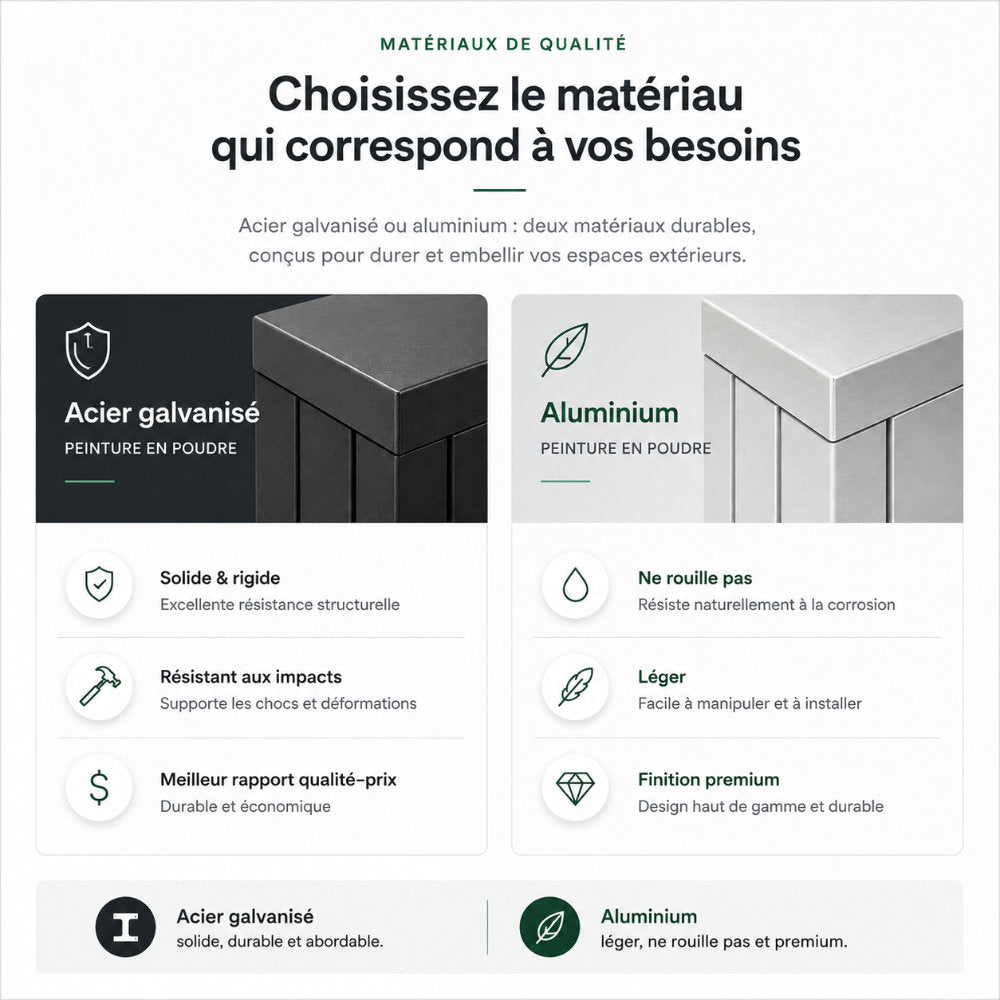 Comparaison des matériaux Hexavie : acier galvanisé avec peinture en poudre et aluminium avec peinture en poudre pour rangement extérieur.