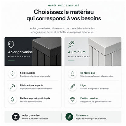 Comparaison des matériaux Hexavie : acier galvanisé avec peinture en poudre et aluminium avec peinture en poudre pour rangement extérieur.